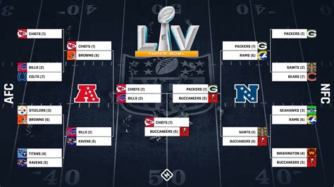 nfc standings 2021 playoffs bracket|nfl bracket 2021 updated.